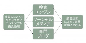 世界普及が始まる 世界普及が始まる